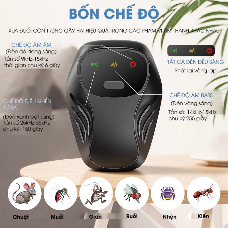 Máy đuổi côn trùng siêu âm Regoo RG1531, 3 mức tần số, loa kép, dùng cho không gian 20-50m²
