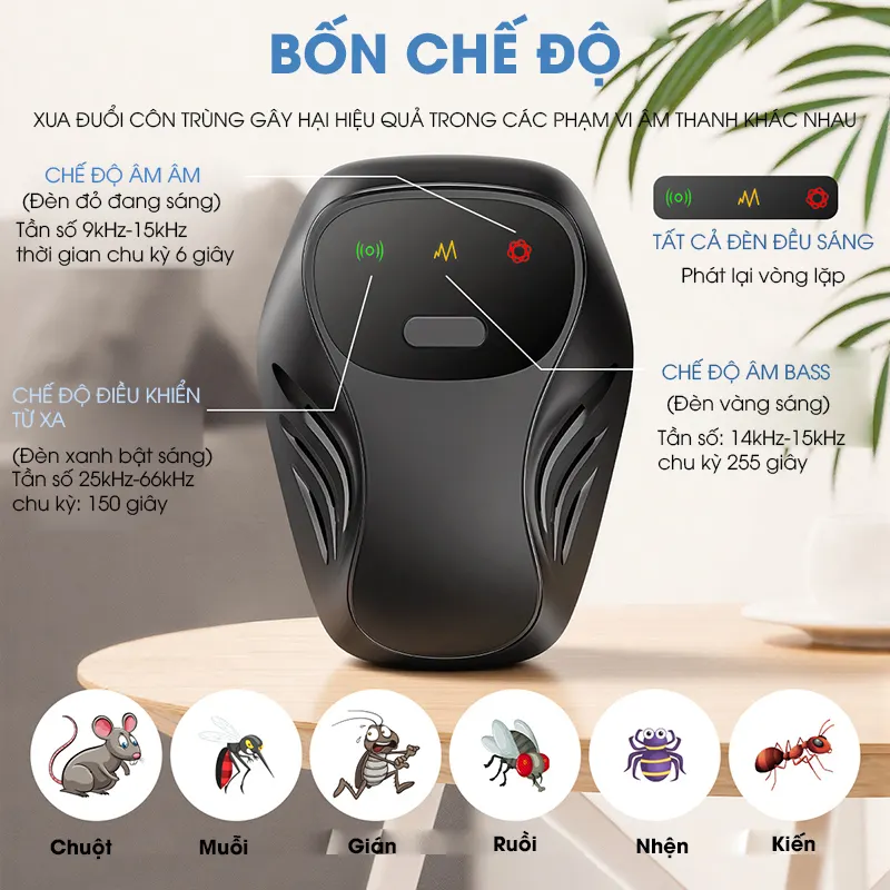 Máy đuổi côn trùng siêu âm Regoo RG1531, 3 mức tần số, loa kép, dùng cho không gian 20-50m²